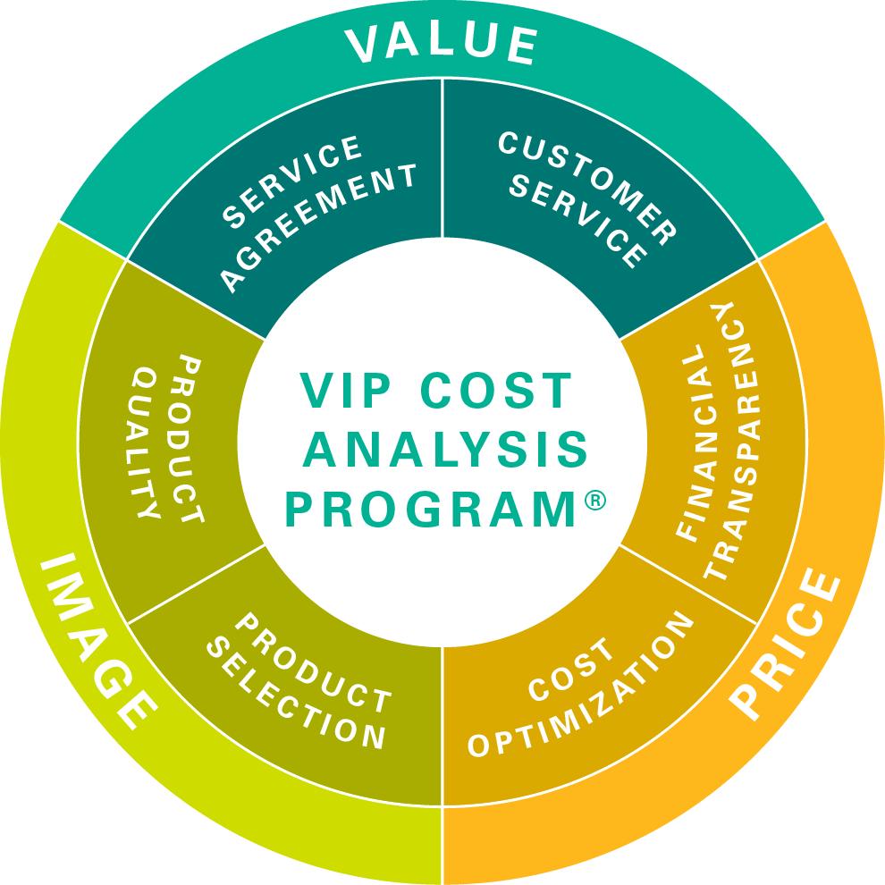 UniFirst's VIP Cost Analysis graphic where we review your current uniform account's value, image, and price to help make sure you are getting what you deserve.