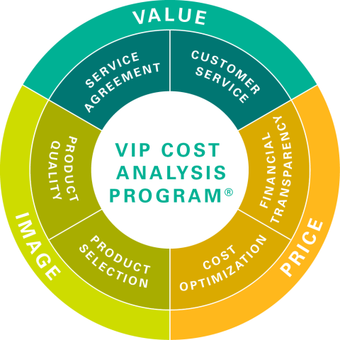 VIP_circle_2